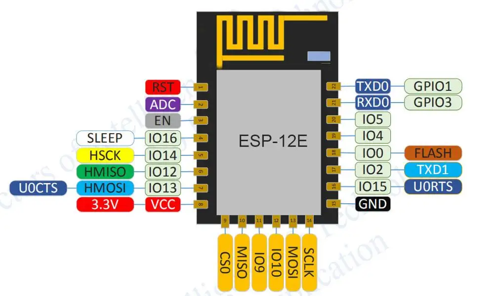 ESP 12E + ESP8266 прошивка горелки Flasher обновление кода программы загрузчик для 12F