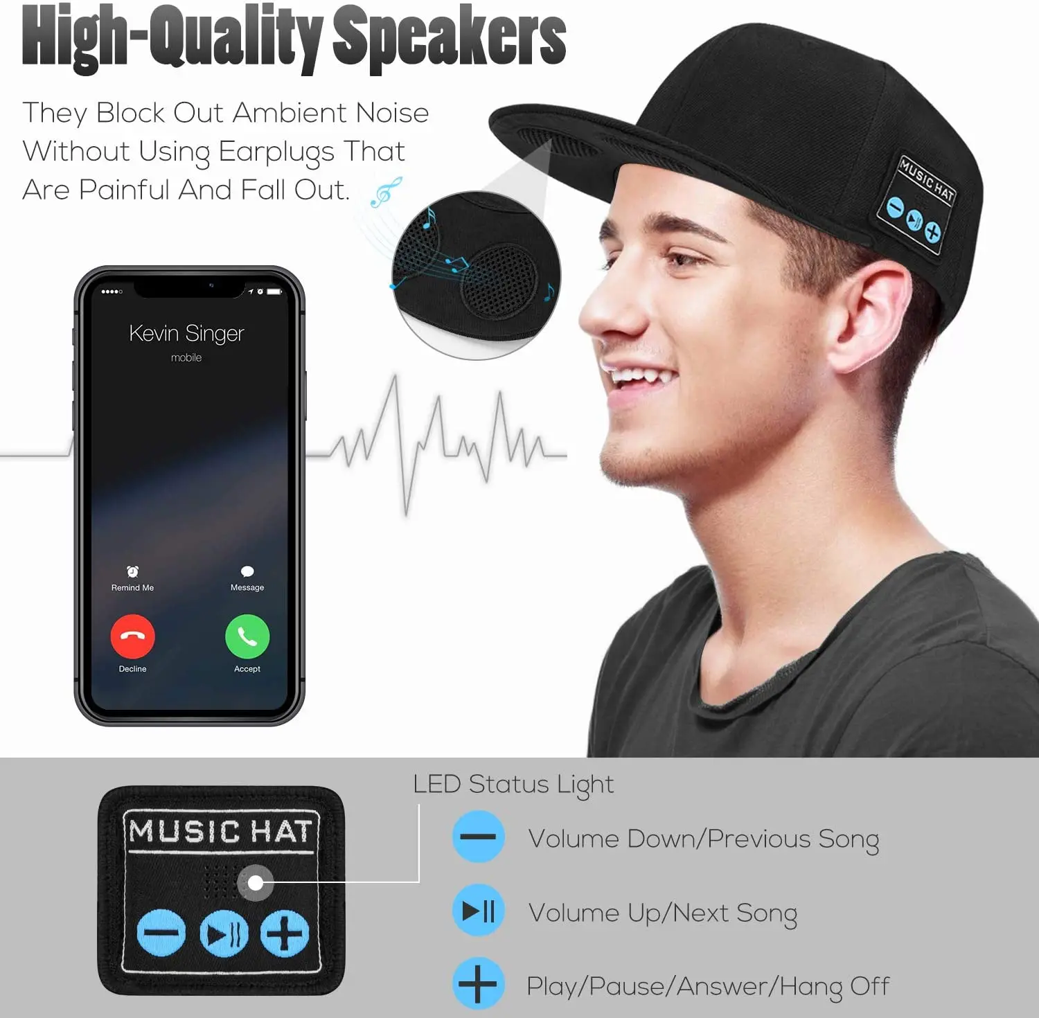 Wireless Bluetooth 5.0 Speaker Hat/Cap with (Inbuilt Microphone) Smart Hat | Безопасность и защита