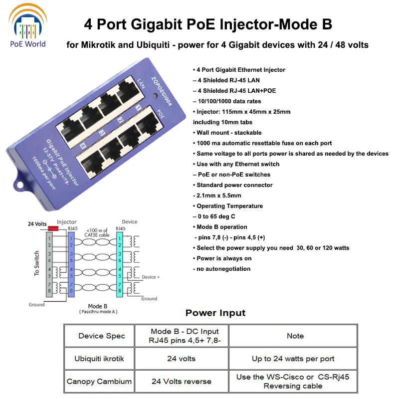 Режим B Gigabit PoE инжектор топлива 4 Порты и разъёмы 1000 Мбит/с патч Панель 802.3af для