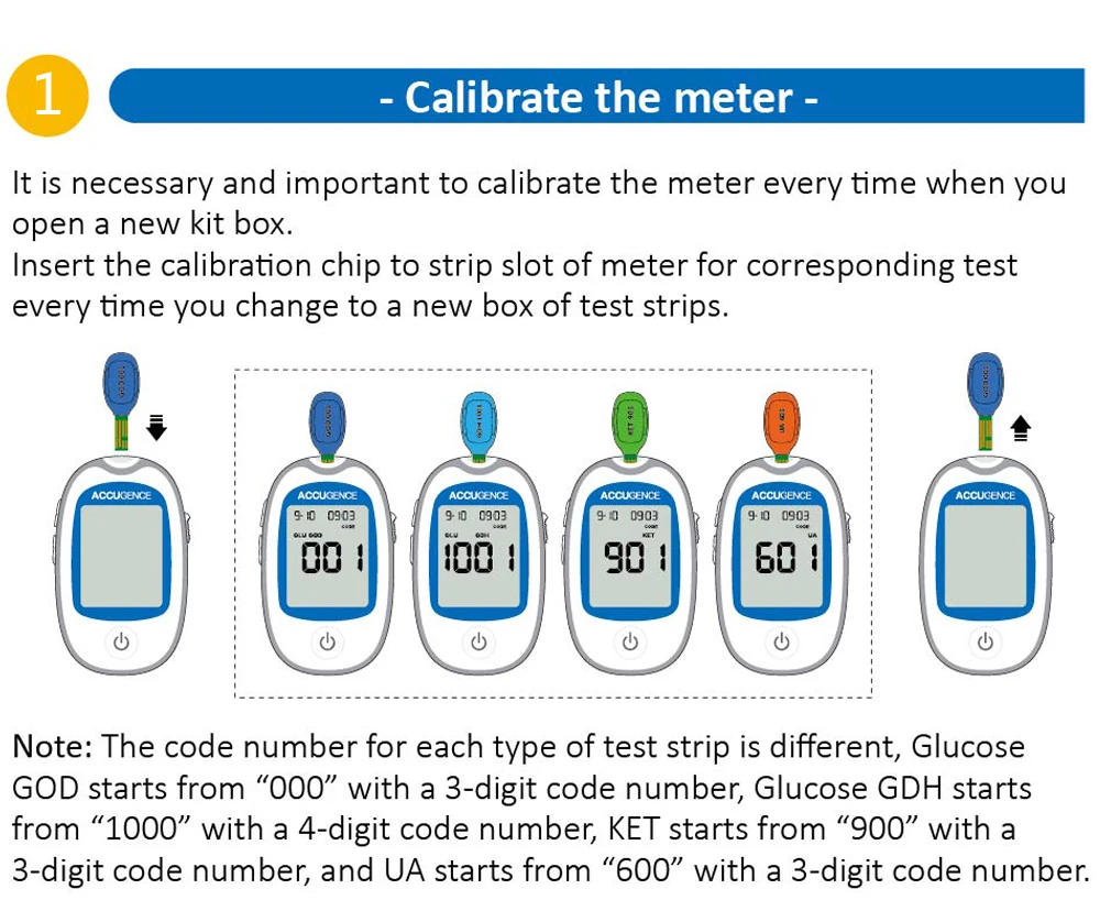 Fast 4 in1 Home Medical Multifunction Blood Glucose Meter GOD&GDH and Blood Ketone Glucometer&Uric Acid Diabetes gout Tester kit