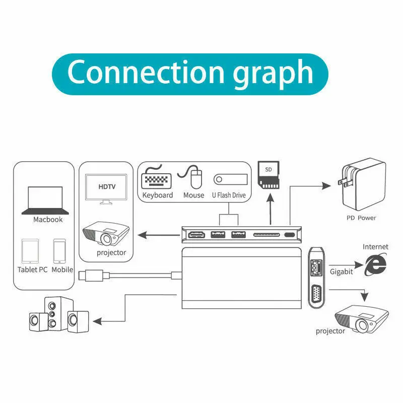 

8 1 USB-C Type-C, USB 3,0, HDMI, 4K, VGA, RJ45, SD-, - Macbook