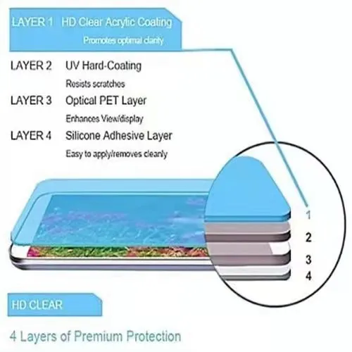screen protector for ipad pro 11 2021 air 4 3 ipad 10 2 ipad mini 5 8 9 8th generation soft pet film for ipad 2 3 4 pro 11 2018 free global shipping