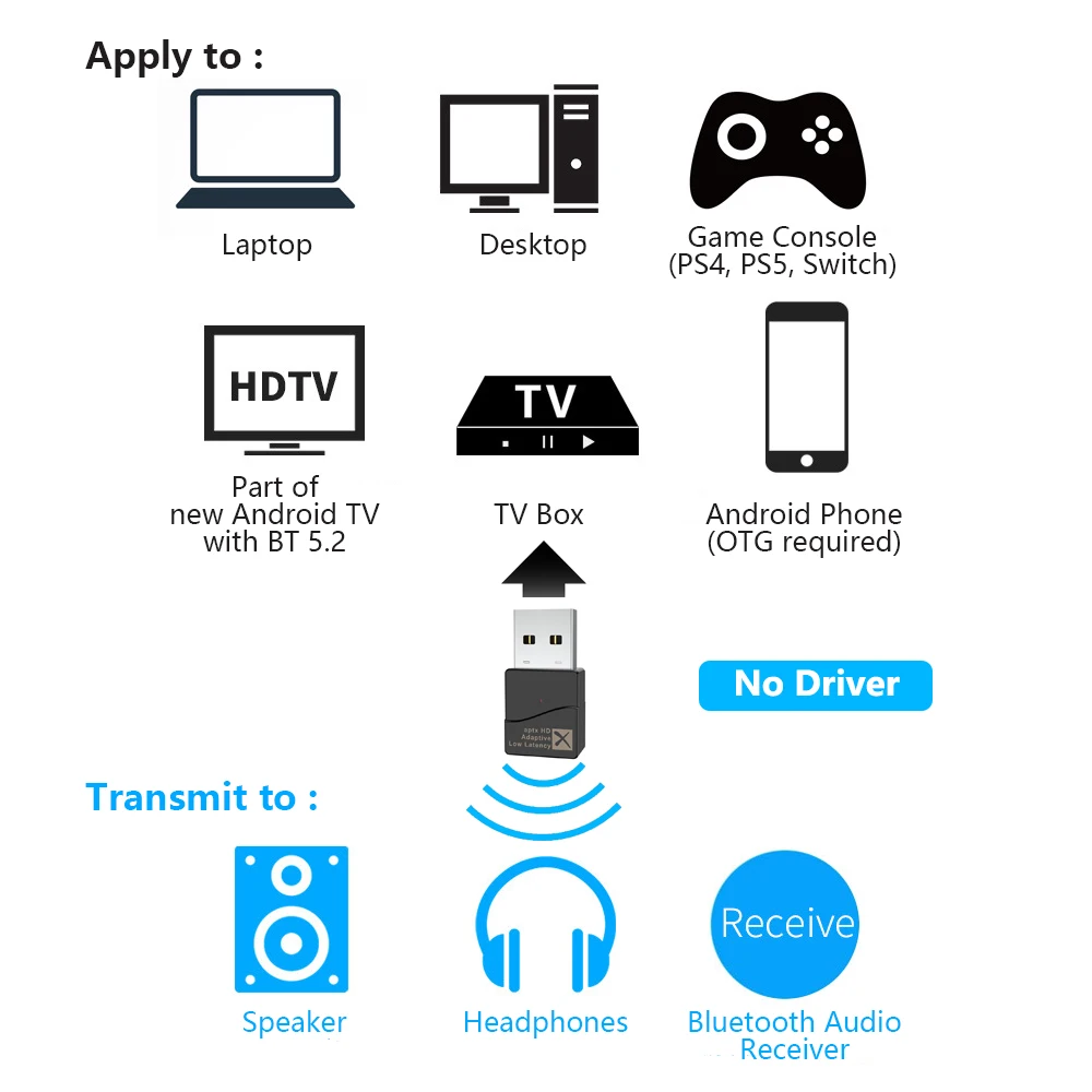 Bluetooth адаптер USB BT 5 2 передатчик аудио aptX HD приспосабливаемый LL с низкой Lantency Dongle