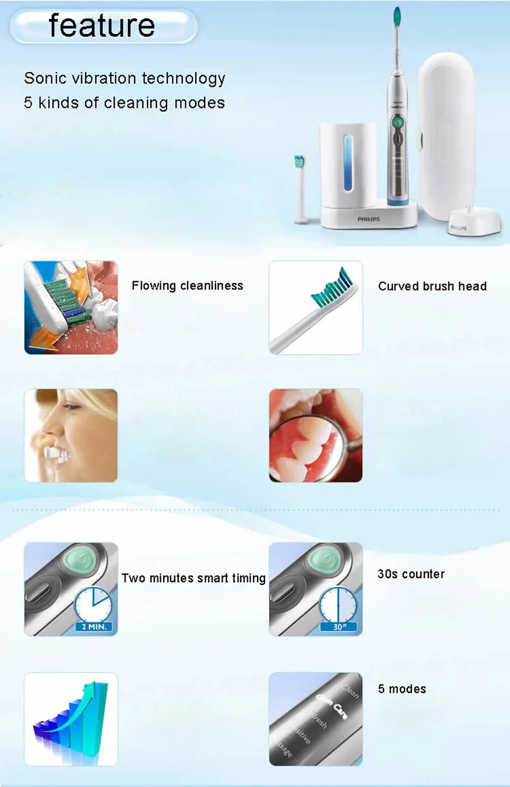 Электрическая зубная щетка Philips Sonicare HX6972/10 Smartimer и Quadpacer, белая и серебристая, водонепроницаемая, перезаряжаемая для взрослых