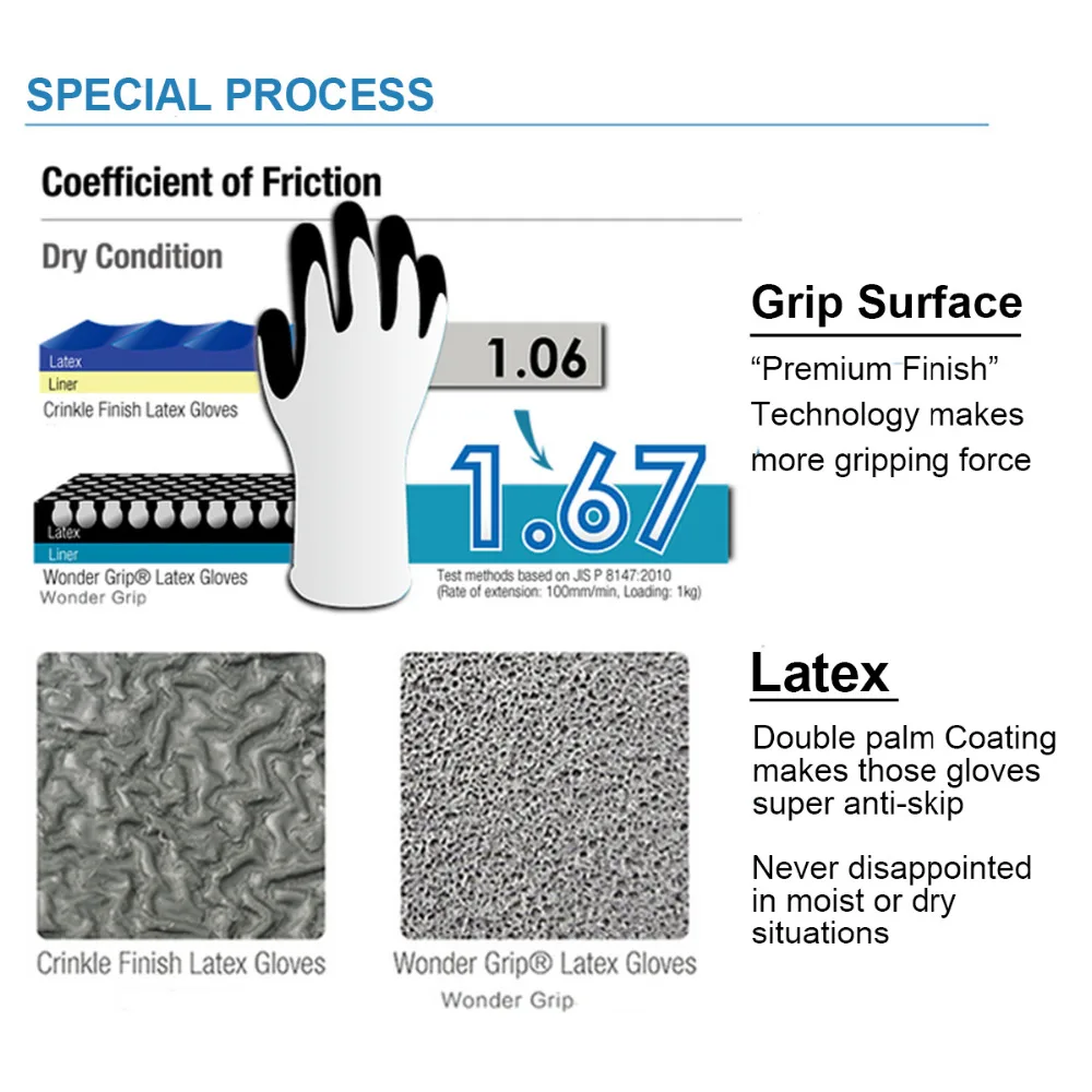 

Wonder Grip Gloves Latex Waterproof Fully Coated Gloves Nylon Blue Work Gloves Coldproof Protection Gardening Gloves