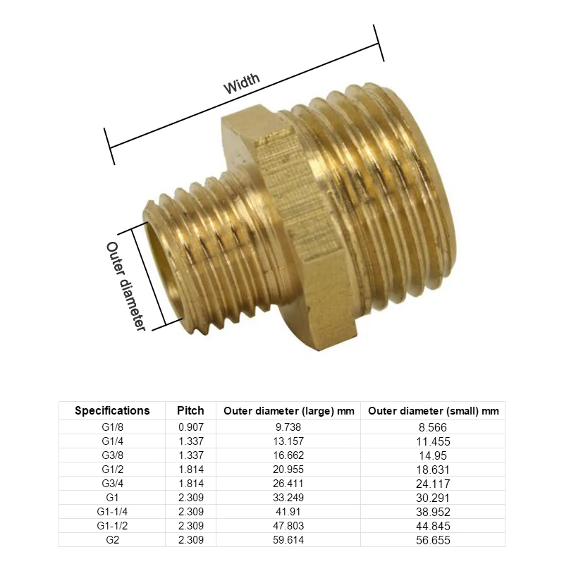Наружный медный провод Внутренний диаметр прямой к проволоке Двойной наружный