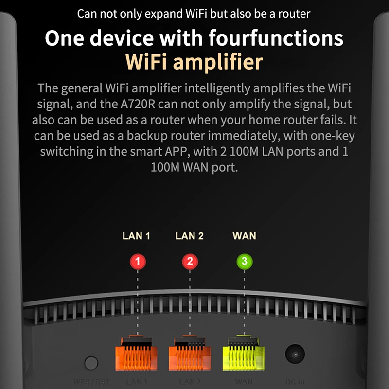 Wi Fi роутер TOTOLINK A720R 1200 Мбит/с полный порт 2 4 ГГц/5 ГГц ретранслятор 4*6 дБи внешние