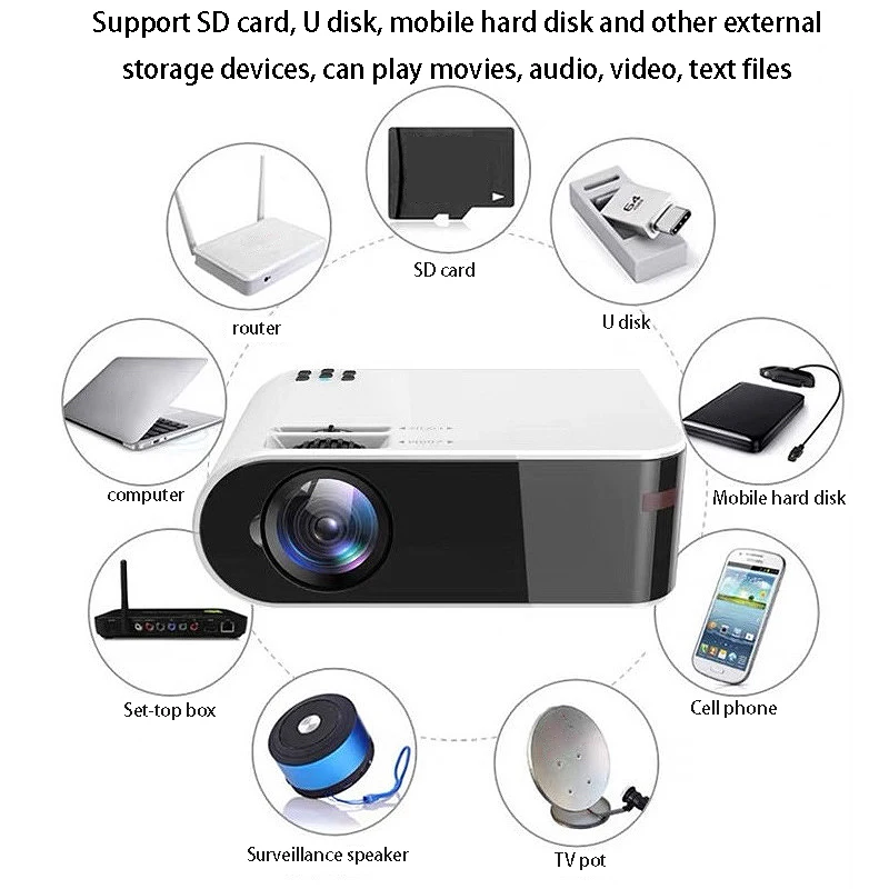 Портативный мини проектор W18 HD 1080P домашний кинотеатр для офиса с европейской