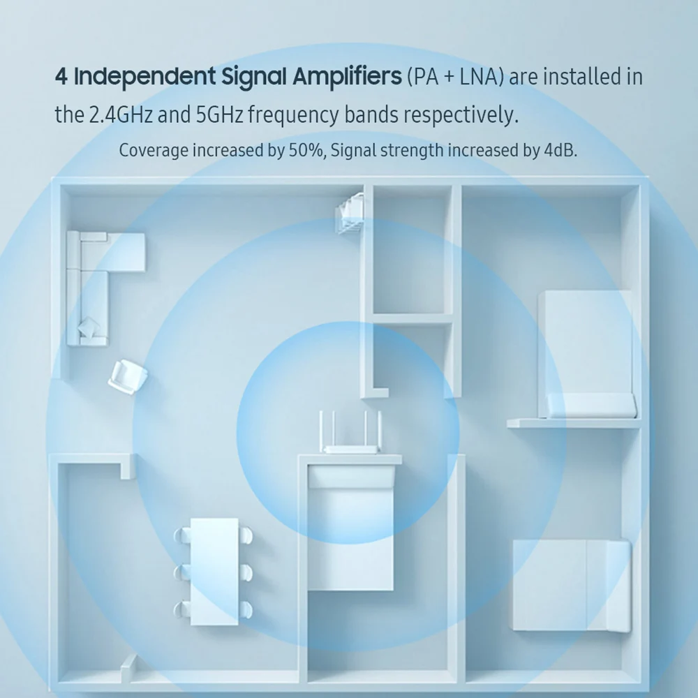 Redmi Router AX1800 WiFi-6 Gigabit 2.4G/5G Dual-Band w/128MB OFDMA Repeater Signal Amplifier HighGain Antennas Multi-mesh | Компьютеры и