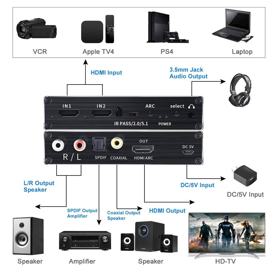 2022 лучший HDMI 2 0 аудио экстрактор поддержка 4K 60 Гц YUV 4:4:4 HDR конвертер адаптер в