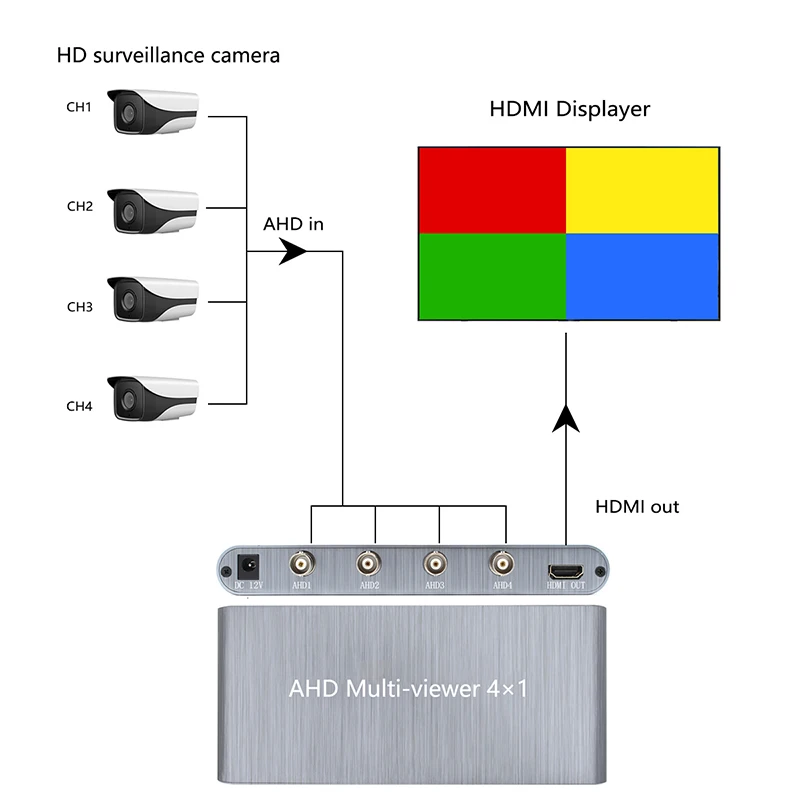 Фото Разветвитель AHD(TVI/CVI/AHD/CVBS)4x1, одноэкранный разветвитель в режиме реального времени, AHD, бесшовный переключатель, HDMI конвертер №4