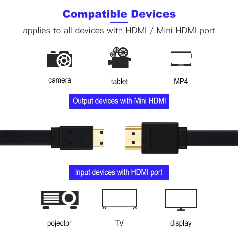 Плоский высокоскоростной мини-Кабель HDMI-HDMI 1 м 5 2 3 4K 3D 1080P для камеры монитора