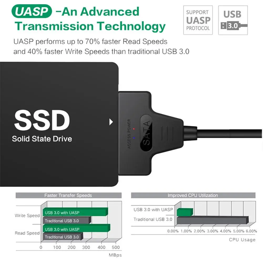 Sata USB кабель адаптер к 3 0 Поддержка 2 5 дюйма внешний SSD HDD жесткий диск USBC SATA в 1 для