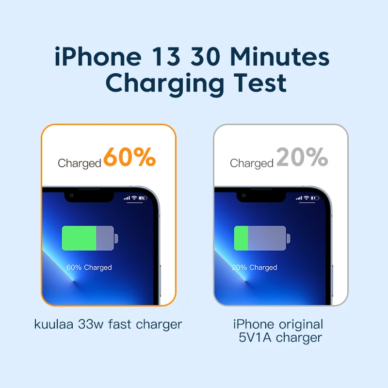 Устройство для быстрой зарядки KUULAA 33 Вт зарядное устройство GaN Type C USB iPhone 13 12 11 Max Pro