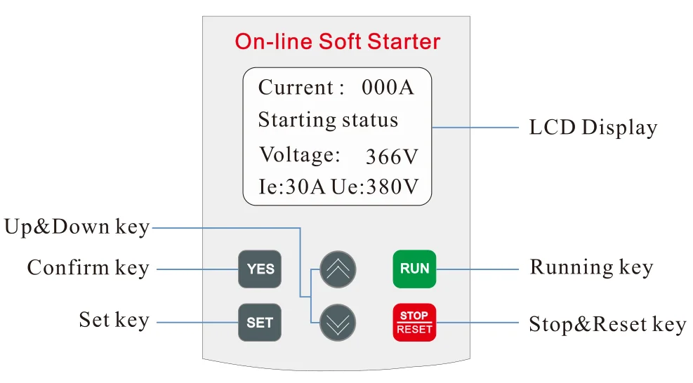 

Automatic voltage regulator Three phase 220V 200KW Online Soft starter