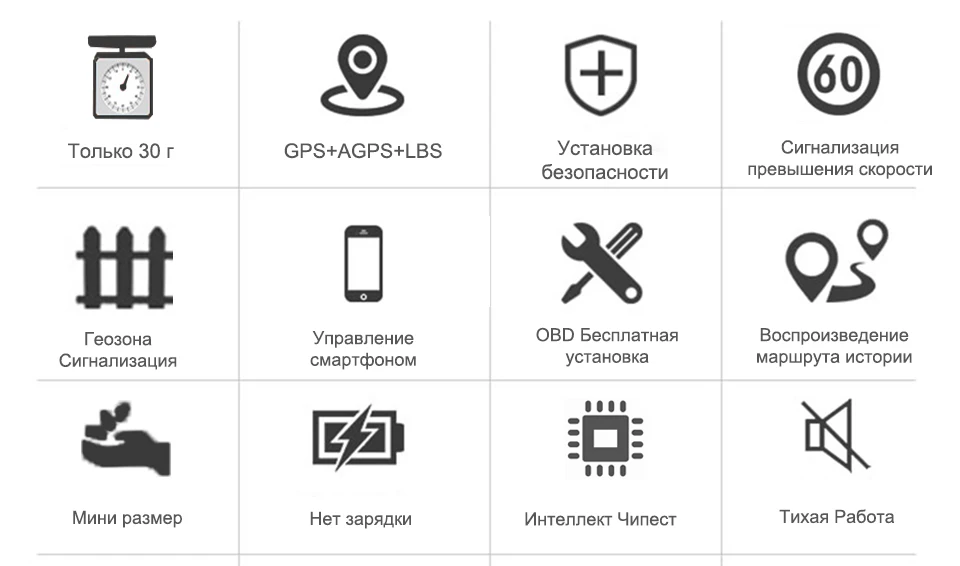 Concox OB22 Plug& Play OBD Автомобильный gps-трекер с gps позиционированием в реальном времени, отслеживающий штекер, сигнализация, несколько сигнализаций, компактный размер