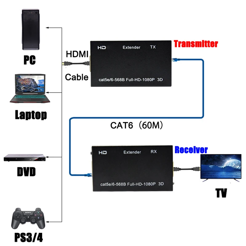 Удлинитель HDMI 1080P FHD совместим с RJ45 60 м разветвитель отправитель и приемник через