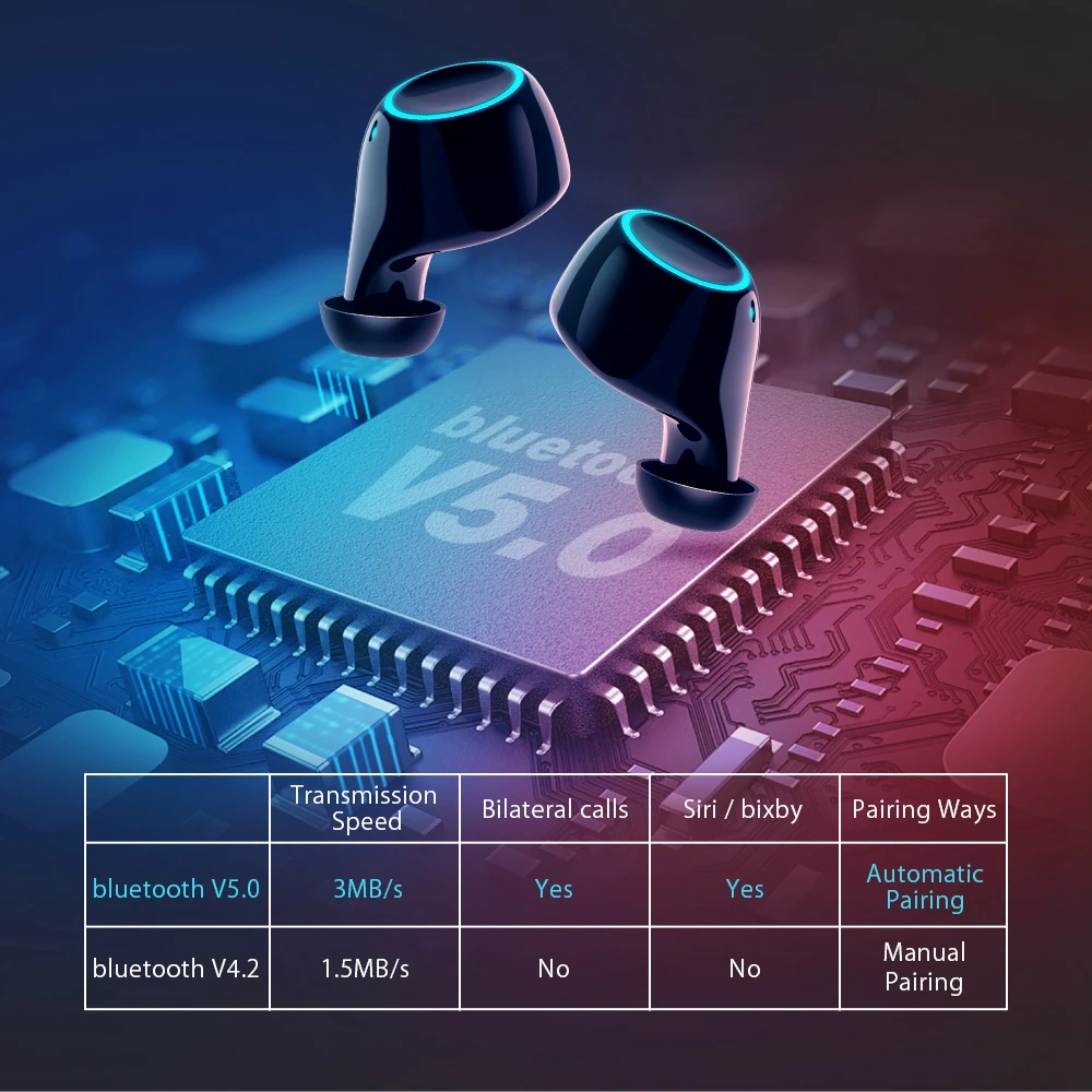 BlitzWolf FYE3S FYE3 3 TWS True Wireless Bluetooth 5.0 Наушники с цифровым индикатором питания Smart Touch Двусторонние наушники-вкладыши 2600 мАч Зарядное устройство Портативное зарядное устройство Power Bank для смар
