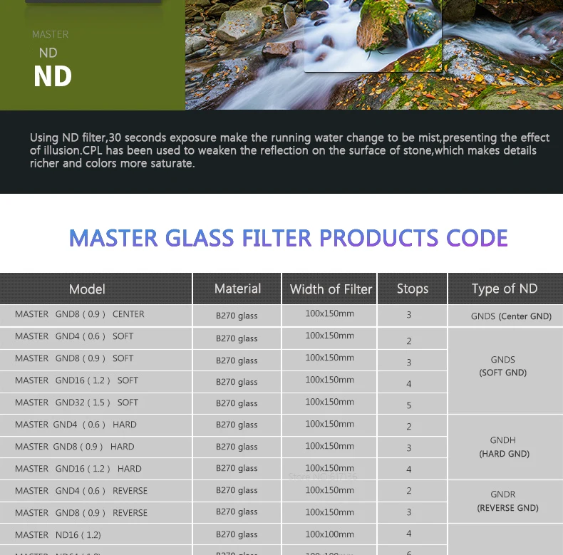 BENRO Master 100 мм Фильтры MAGND8C1015 центр GND фильтр квадратный HD Стекло WMC ULCA покрытие фильтры DHL