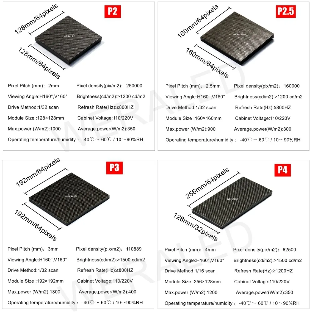 Комнатный полноцветный светодиодный модуль P3 192x192 мм ная панель SMD RGB с высоким