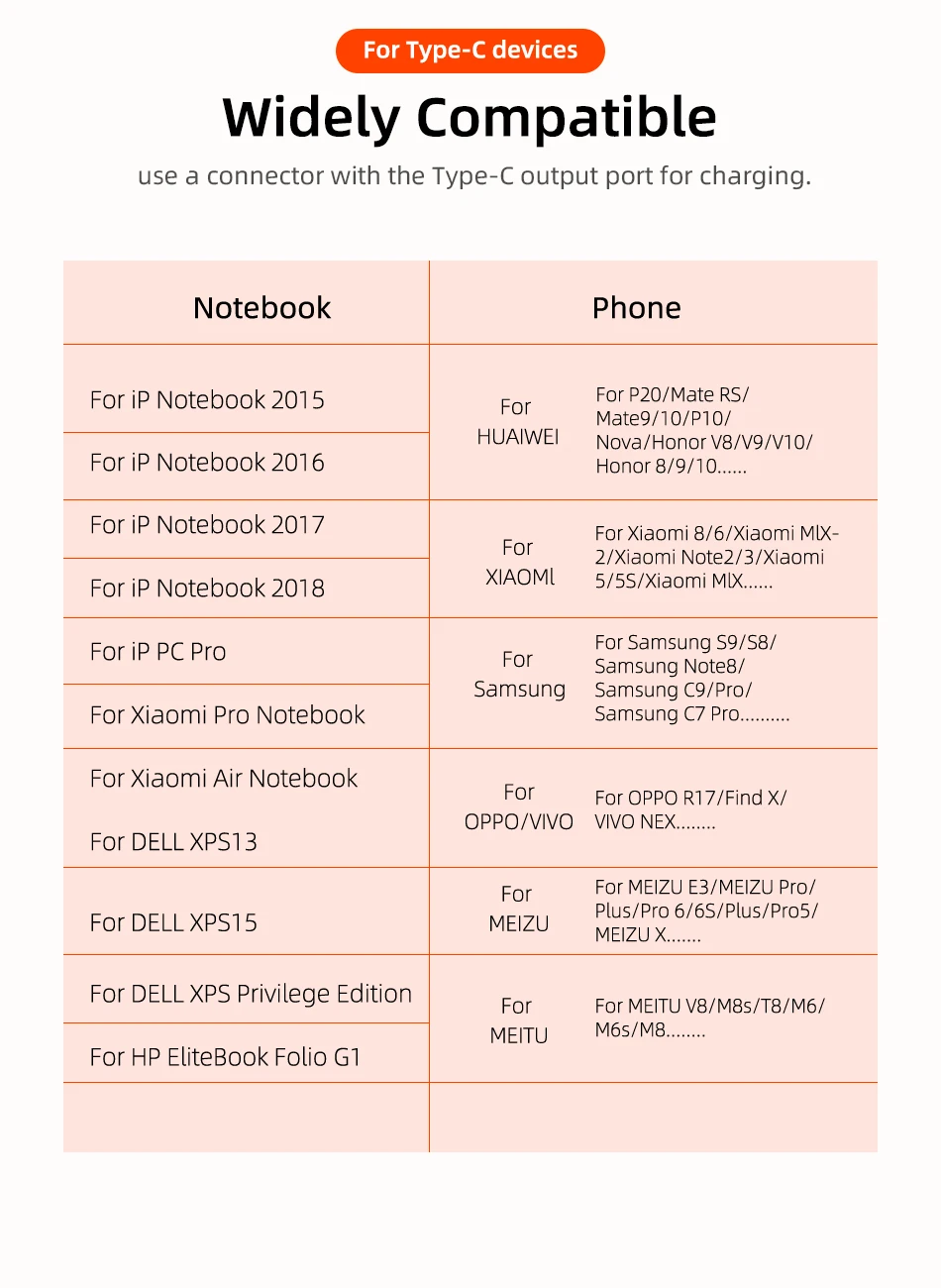 Кабель 3 А типа C для быстрой зарядки и передачи данных, кабель для MacBook Pro iPad Pro samsung S9 S8 для мужчин и женщин PD, кабель USB C для быстрой зарядки
