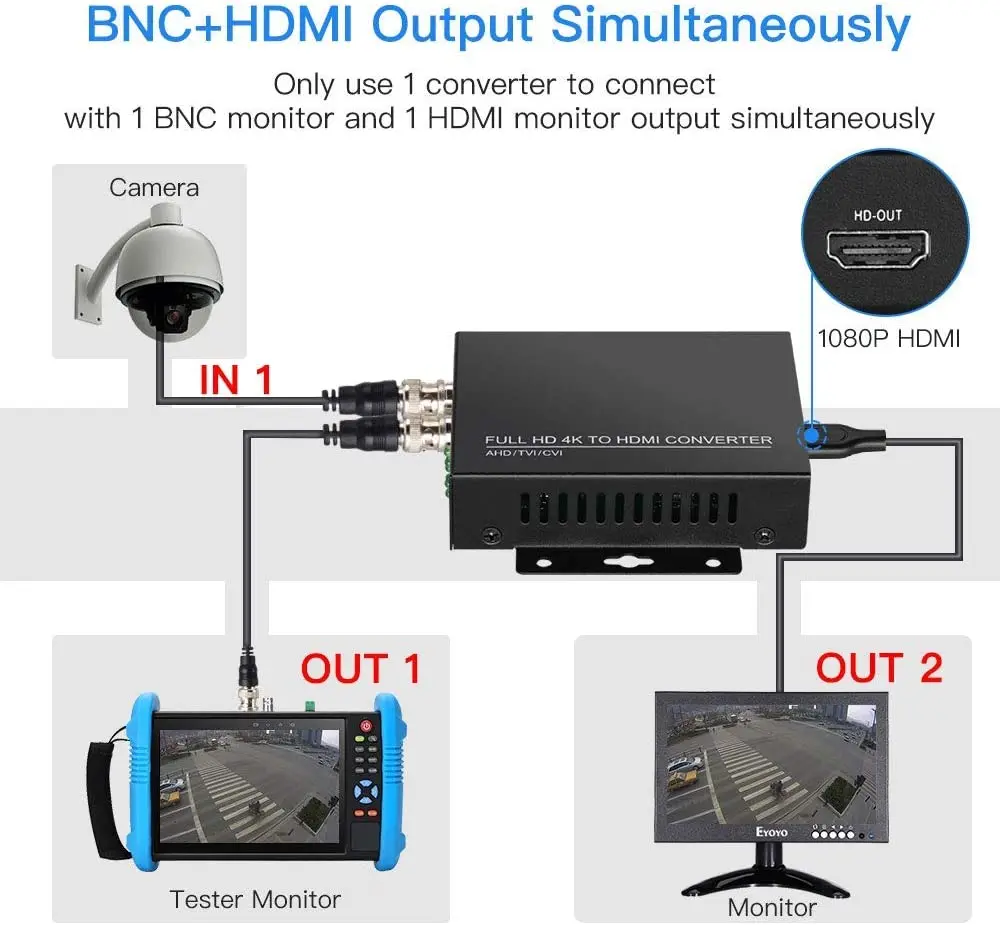 Преобразователь Hd Bnc с автоматическим распознаванием видео 4K 1080P TVI 8MP AHD 5MP на HDMI