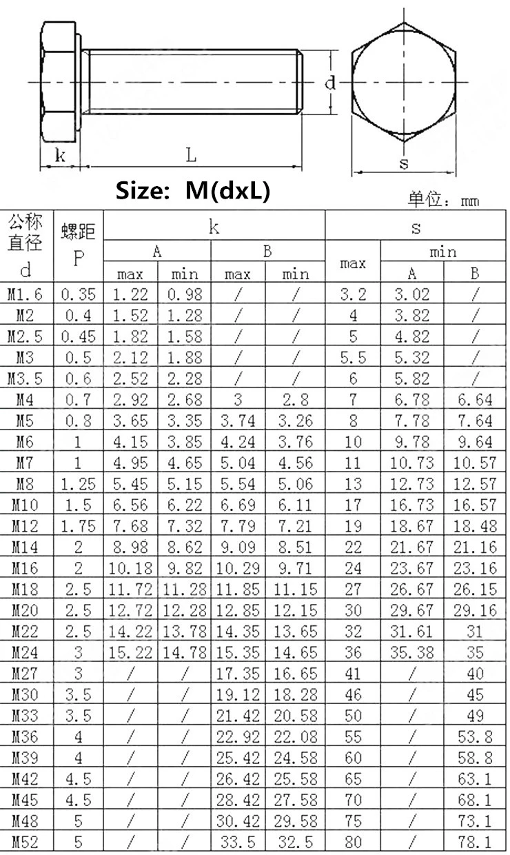 M14/M16/M18/M20 шестигранные винты из нержавеющей стали наружный шестигранный болт DIN933 болты для электрооборудования колесная конструкция