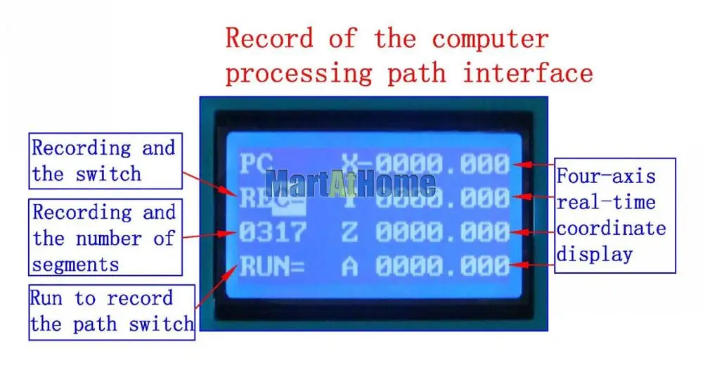 Профессиональный фрезерный станок с ЧПУ 3/4 оси TB6560 Драйвер шагового двигателя 12~ 36V 3.5A с Дисплей, Управление Pad и Алюминий оболочки@ CF