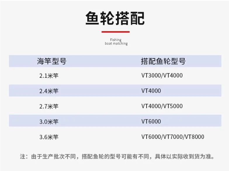 Набор морской удочки TOKUSHIMA T6 2 7 м длинная метательная удочка для рыбалки