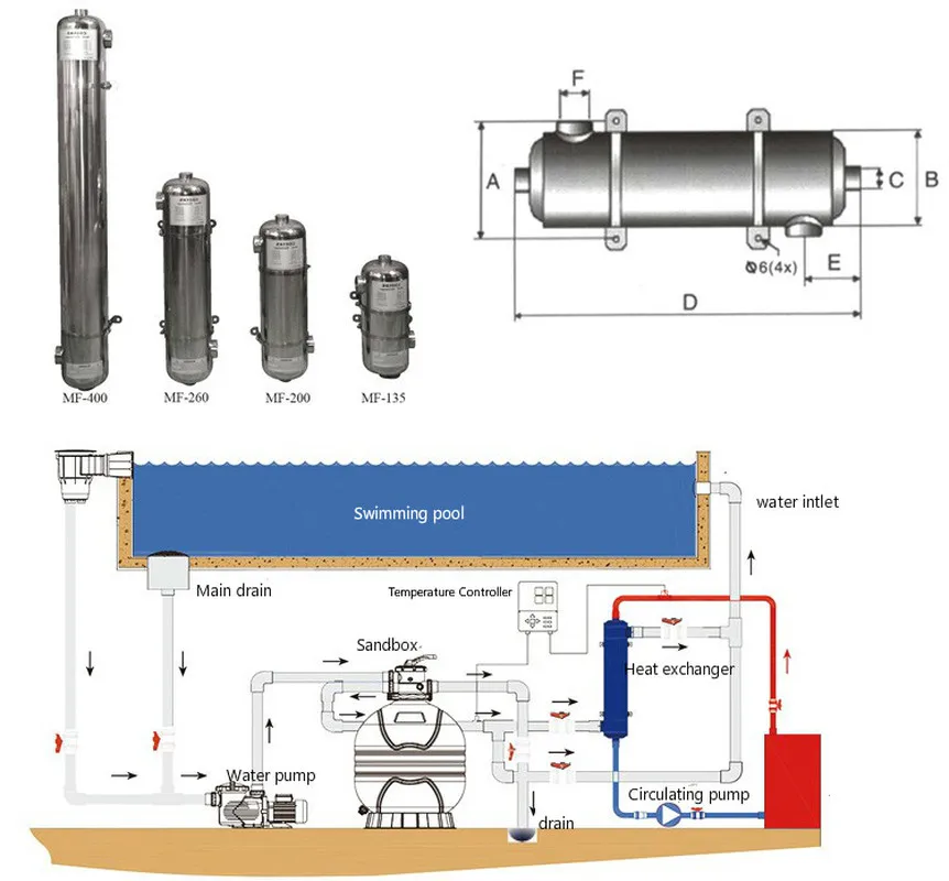 Теплообменник из нержавеющей стали для горячей и холодной воды оборудование