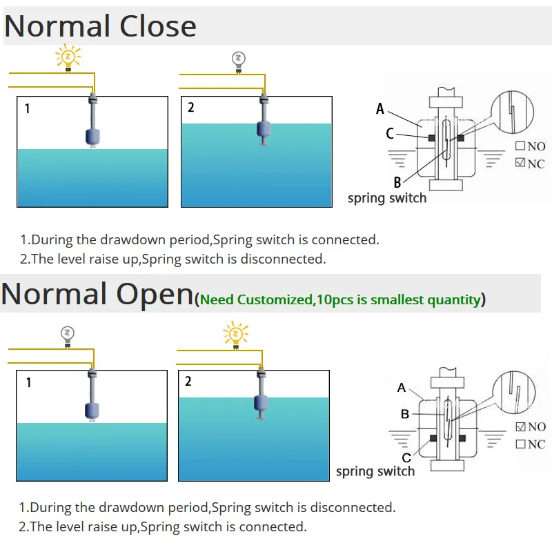 Флуоресцентный выключатель для кабеля стандартного близкого типа 1A1 2A1 25 мм-100 мм
