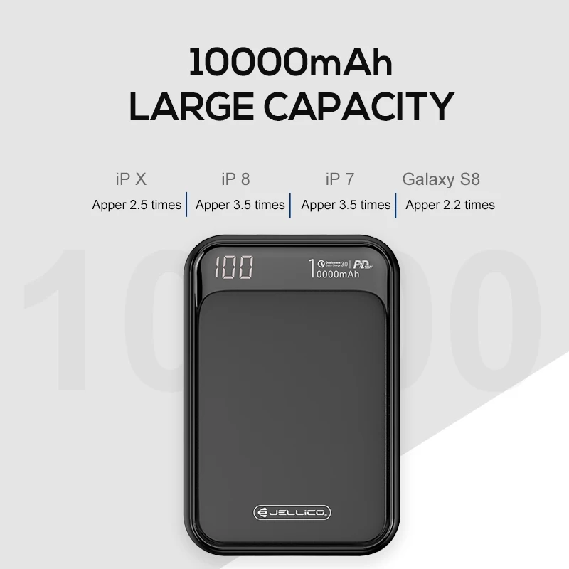 Jellico Power Bank 10000 мАч LED портативная батарея PD Быстрая быстрая зарядка 12 В Powerbank для