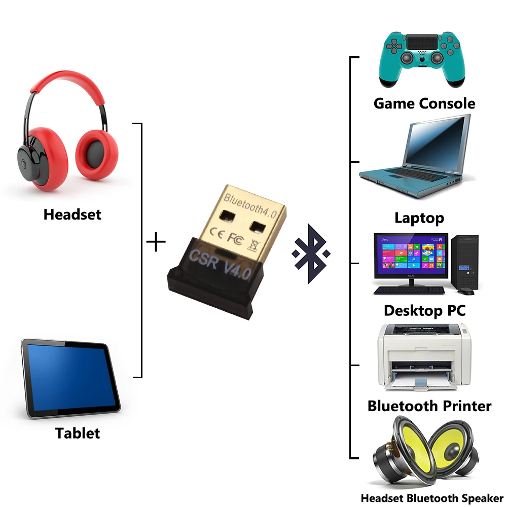 Мини USB беспроводной Bluetooth CSR 4 0 адаптер двойного режима ключ драйвер для Windows 10 8 7