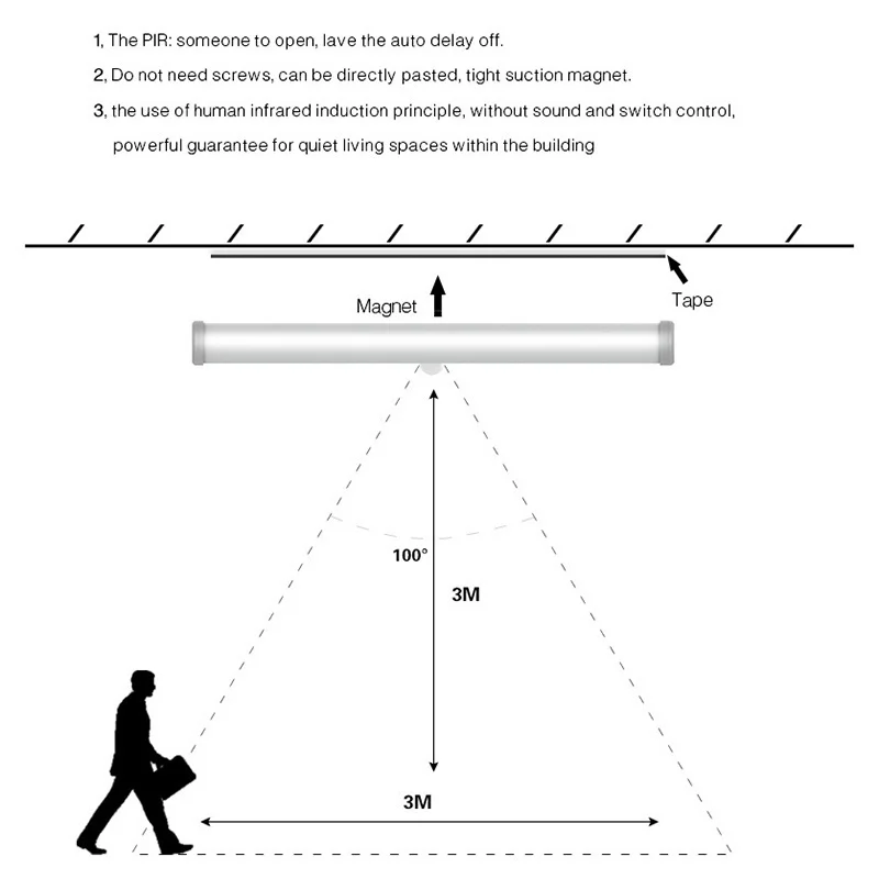 

LED Light Control Body Sensor Light Wardrobe Cabinet Corridor Sensor Light Long Aluminum Strip Light