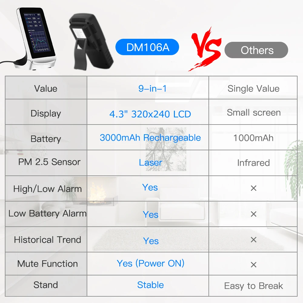 Монитор качества воздуха точный тестер для формальдегида (HCHO) TVOC PM2.5/PM1.0/PM10 AQI