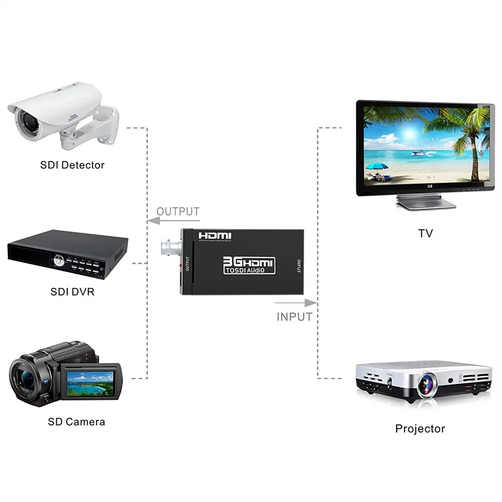 1080P HDMI в SDI конвертер мини 3G SD-SDI HD-SDI 3G-SDI адаптер сигнала с аудио видео выходом для