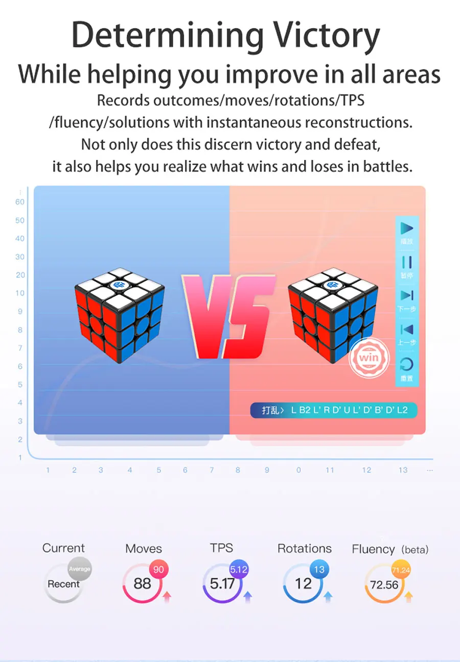 Волшебный куб-головоломка GAN 356i GAN cube 356I gan356i 3x3x3 3x3 smart Bluetooth App станция Профессиональный скоростной куб инструктор