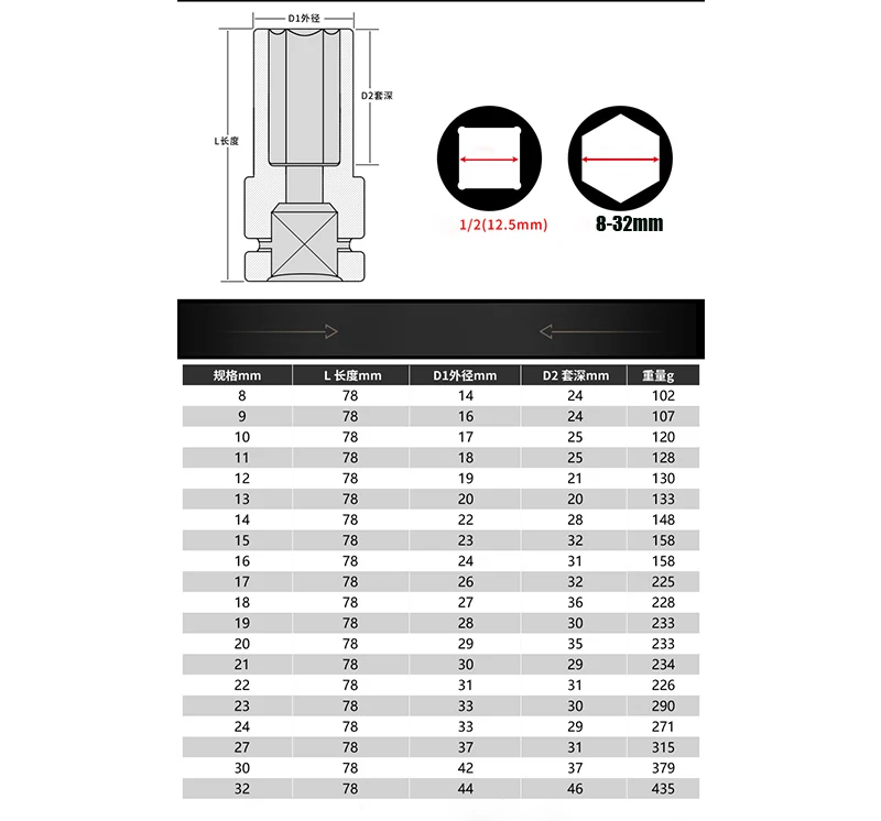 8-32mm Impact Socket 1/2 Inch Air Socket Adopter Metric Universal Pneumatic Socket Wrench Head for Electric /Air Impact Wrench