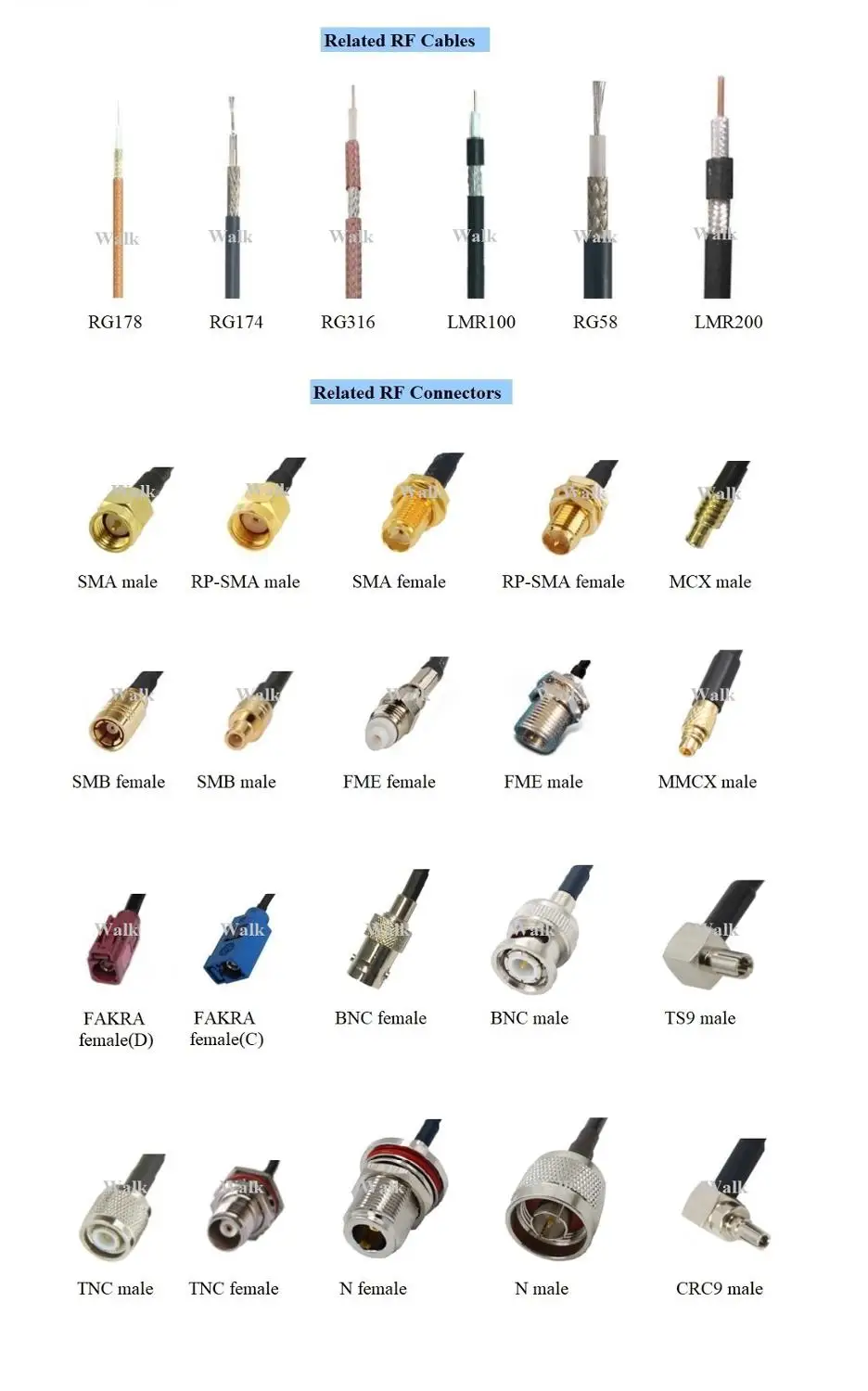 Водонепроницаемое наружное использование винтовое крепление с высоким