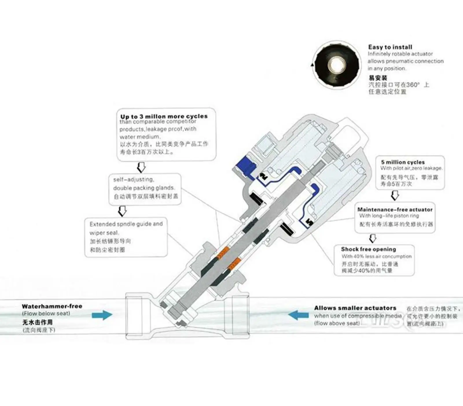 

1/2" 3/4" 1" BSPT Female 304 Stainless Actuated Pneumatic Angle Seat Steam Valve With New-Type Stainless Head