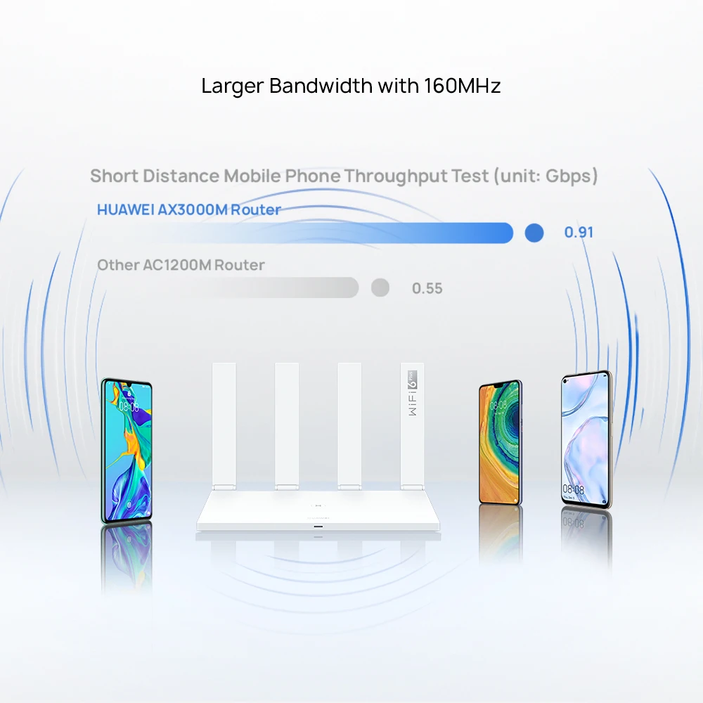 Роутер Huawei AX3 /AX3 PRO Wi Fi 6 Plus 2 4 ГГц 5 ГГц|Беспроводные роутеры| |