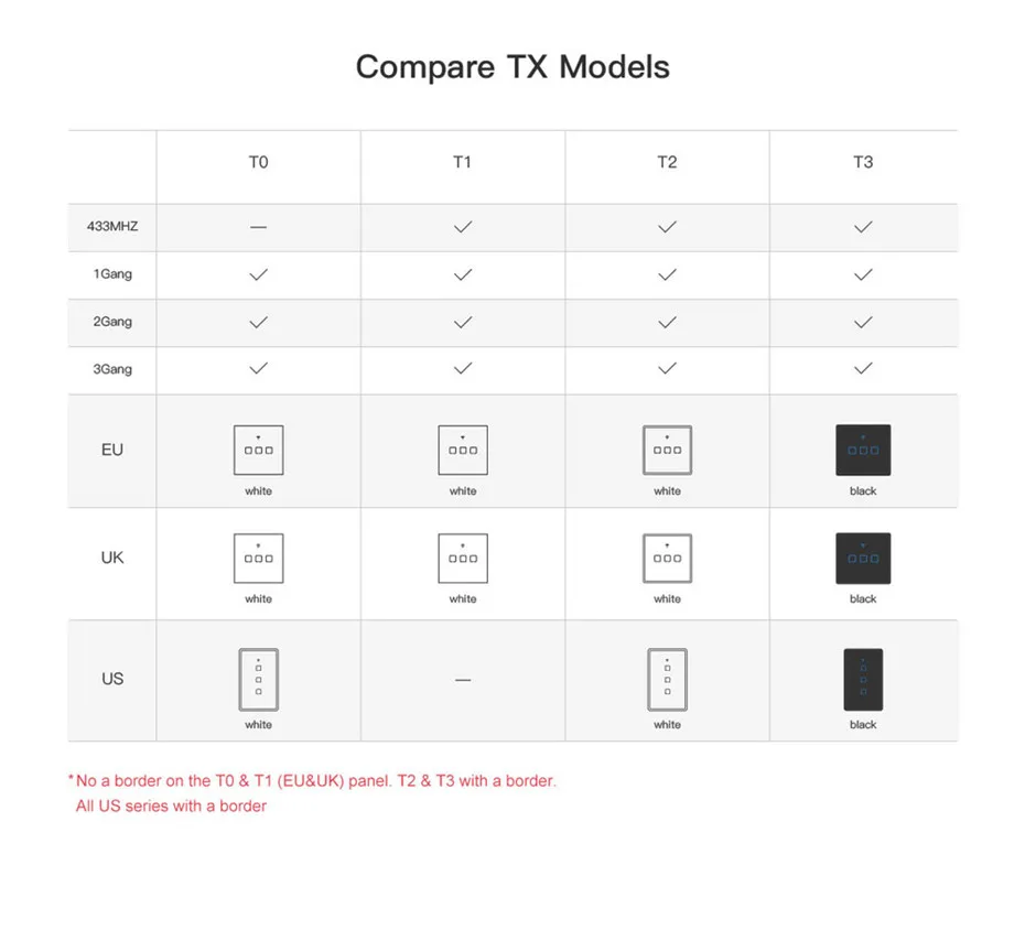 Sonoff WiFi Smart Switch T0 US EU 1 2 3 банда настенная сенсорная панель беспроводной пульт дистанционного управления умный дом контроллер Alexa Google Home