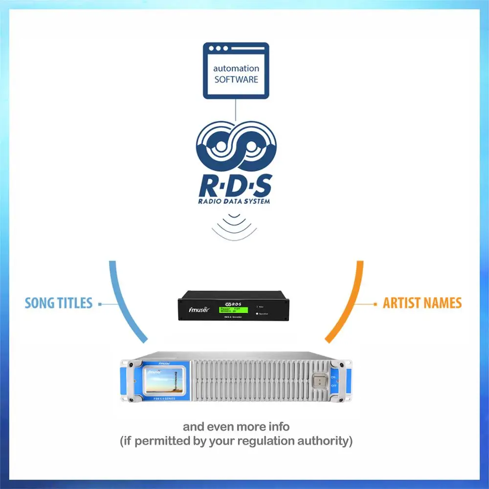 300 Вт 350 RDS fm передатчик радиопередатчик радиовещательная радиостанция чехол с
