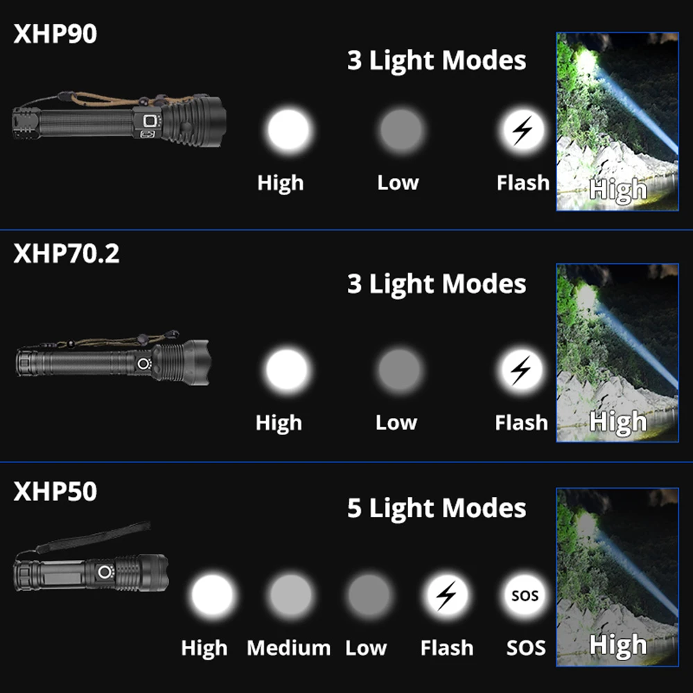 XHP90 светодиодный фонарик XHP70.2 XHP50 USB Перезаряжаемый мощный фонарь с зумом, водонепроницаемый фонарь для охоты, кемпинга, использования 18650 26650 Batt