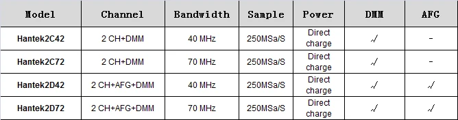 Hantek 3 в 1 цифровой осциллограф+ генератор сигналов+ мультиметр портативный USB 2 канала 40 МГц 70 МГц ЖК-дисплей тестовый метр инструменты