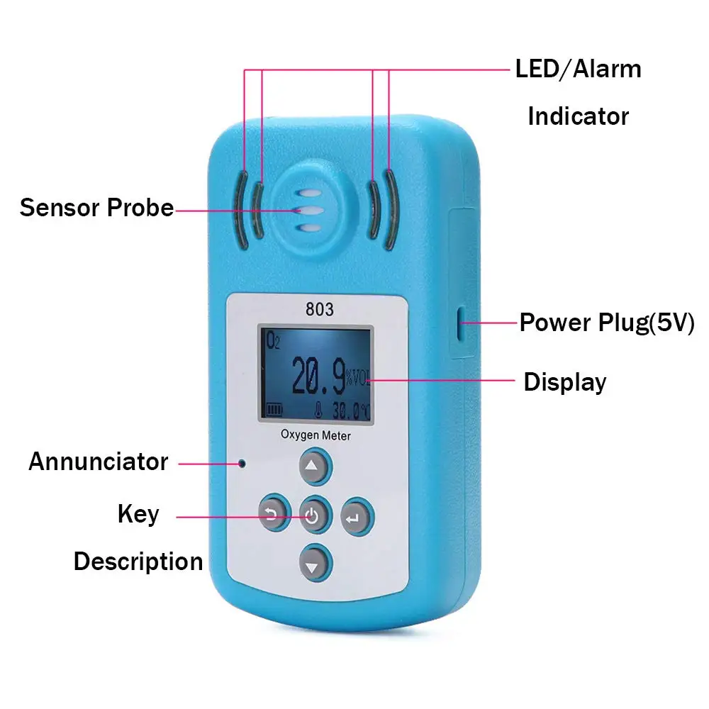 Портативный автомобильный мини-измеритель кислорода O2 газовый тестер монитор