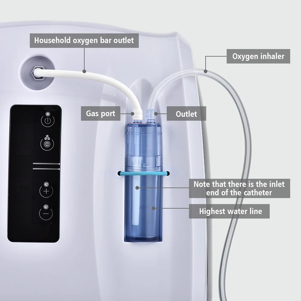 

ttlife EU US Stock Oxygen Concentrator 1-6L/min Adjustable Portable Oxygen Machine for Home Travel Use Without Battery 110V/220V
