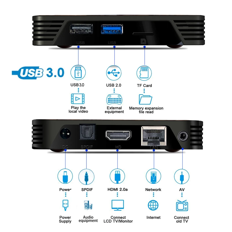 HAAYOT Android 9.0 Smart TV Box Rockchip Rk3368 8 core 4G 64G/128G Set Top Box Wifi Tvbox Gamer 4K IPTV Mediaplayer Box X88 Pro