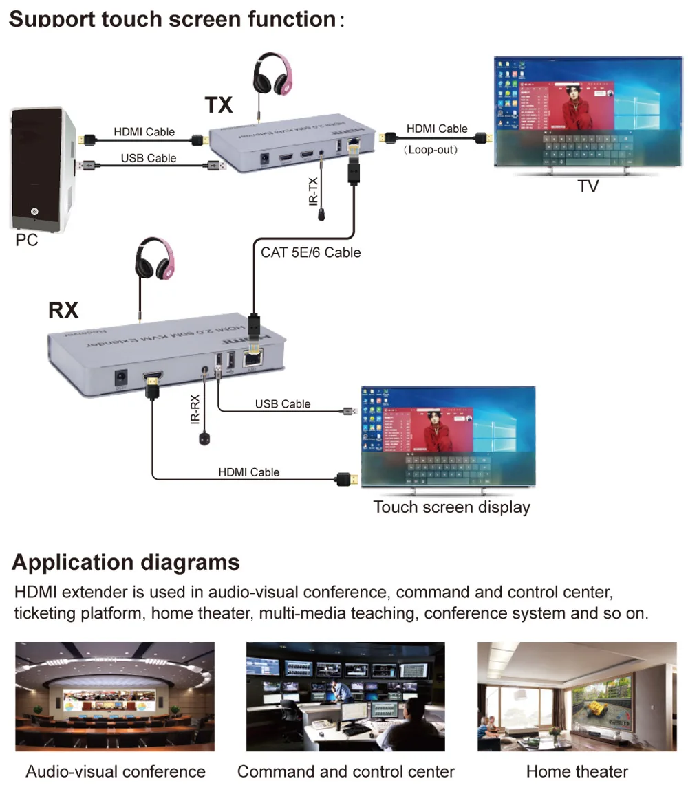 60 м 4K Гц HDMI 2 0 удлинитель KVM Cat 5e 6 RJ45 сетевой кабель TX RX поддержка сенсорного экрана