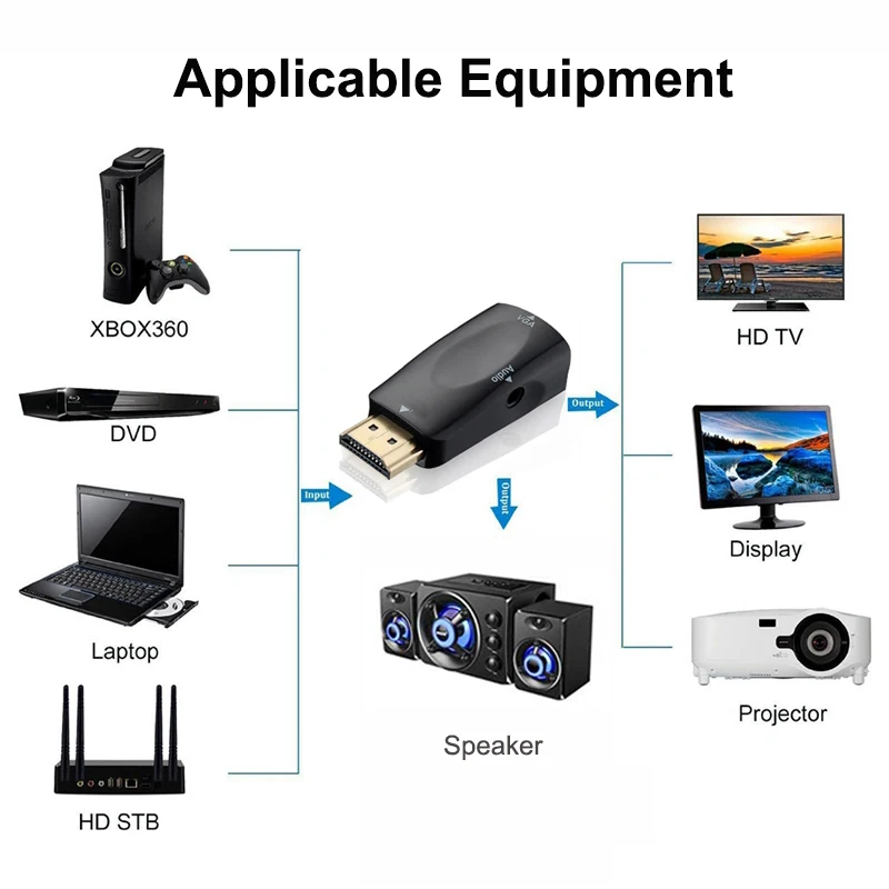 HDMI-Compatible To VGA Adapter Male Female Aux Audio Cable Converter PS4 TV Box Display Port PC Projector Television Extender |